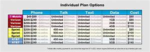 Cell Phone Plan Comparison Chart 2016