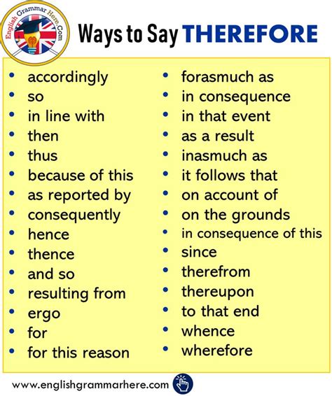 Learn another word for therefore with example sentences. Synonym Words with THEREFORE in English accordingly so in ...
