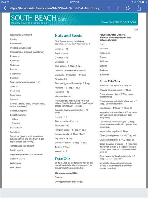 Food list, meal plan, & menu pdf. Phase 1 | South beach diet recipes, South beach phase 1 ...