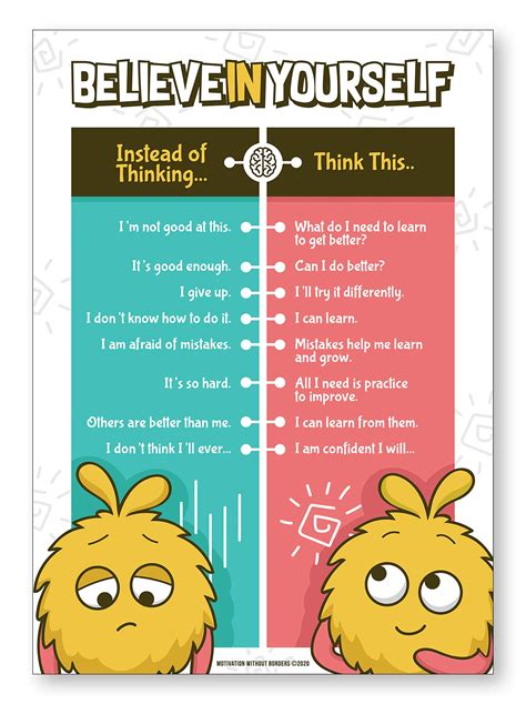 Buy Positive Mindset Posters For Classroom And Home Wonderful Growth