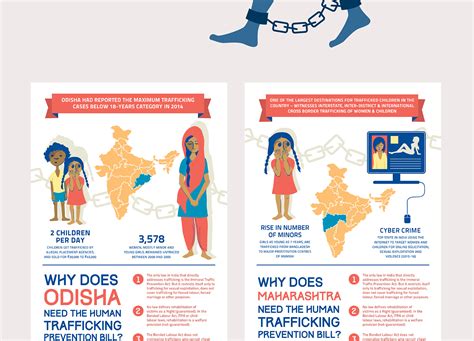 The National Anti Trafficking Campaign On Behance