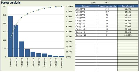 Excel Graph Templates Template Business