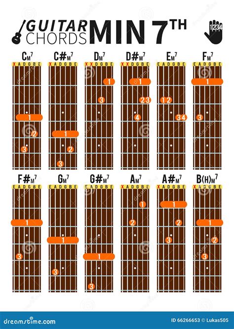 Minor Seventh Chords Chart For Guitar With Fingers Position Stock