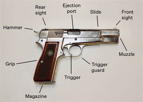 Types Of Guns With Pictures Sukaser