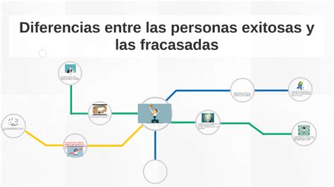 Diferencias Entre Las Personas Exitosas Y Las Fracasadas By Rafael Alvarez