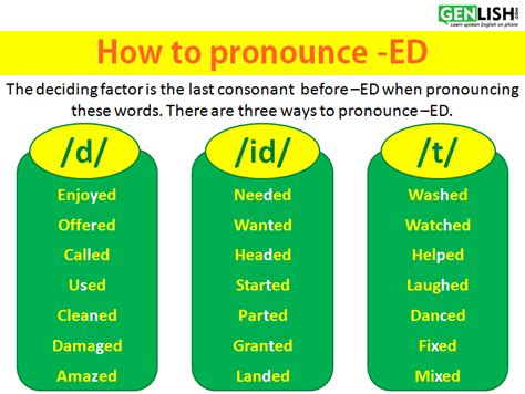 To pronounce words, phrases, etc. How to pronounce -ED - Genlish