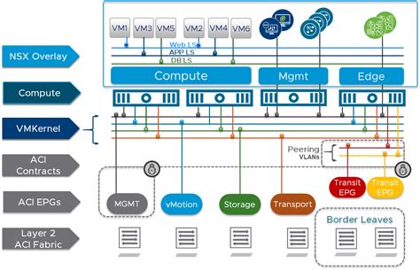 Reference Guide Update: Deploying NSX Data Center on an ...