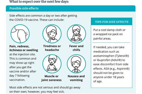 Bccdc Releases Infographic Of Side Effects From Covid 19 Vaccine