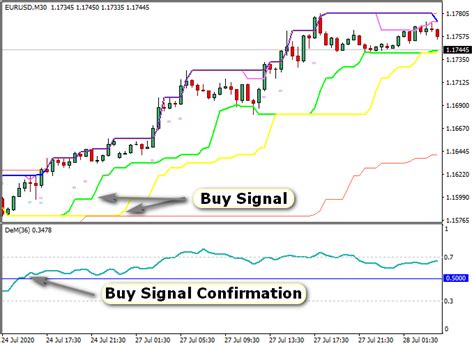 Channel Breakout Entry Metatrader 4 Forex Indicator