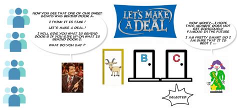 So imagine in front of you there are 3 doors, and you don't know what's behind those doors. The Monty Hall problem explained