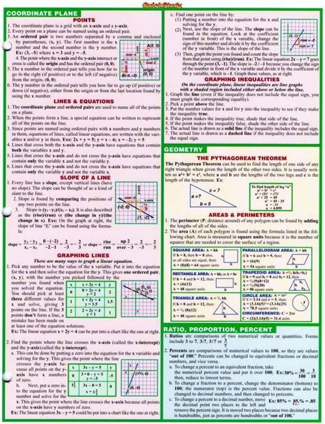 Cheat Sheet For Math Formulas