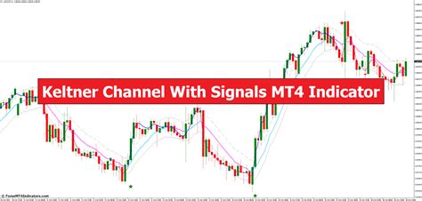 Keltner Channel With Signals Mt4 Indicator