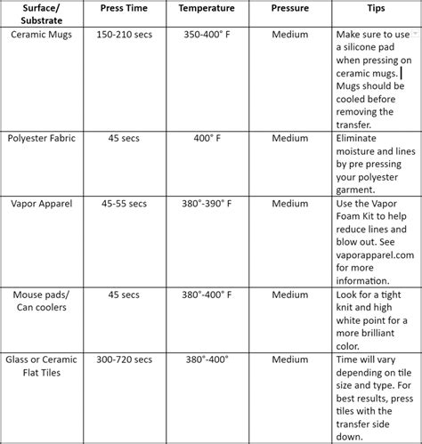 Sublimation Printable Heat Press Temperature Guide