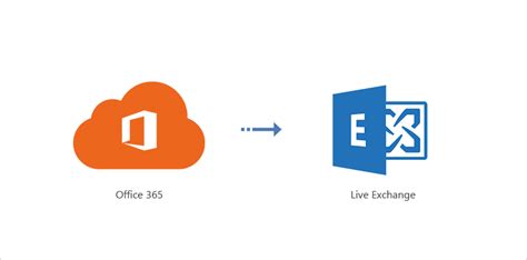 How To Migrate From Office 365 To Exchange On Premises