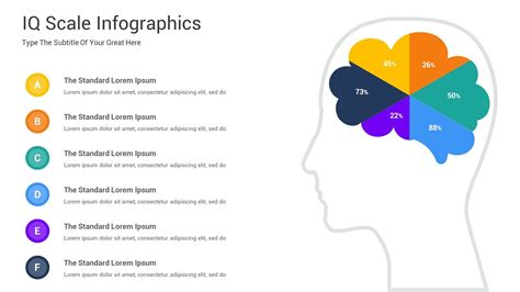 Iq Scale Infographics Powerpoint Template Is A Modern Template That You