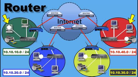 How Router Works What Is Router Full Explanation Computer