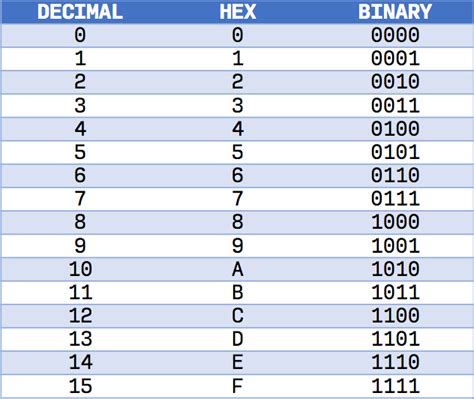 Binary Decimal Hexadecimal Hot Sex Picture