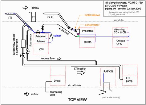 Compressed gases and vacuum piping systems michael frankel c.801 chapter c17. DYCOMS2 C-130 LTI/SDI piping