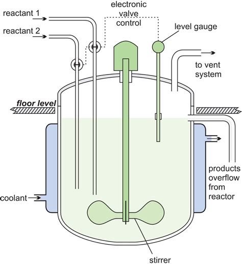 Chemical Reactors Design Of The Reactors The Engineering Concepts