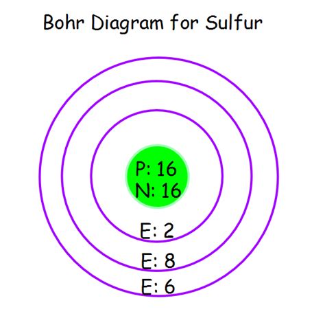 Bohr Model Of Sulfur