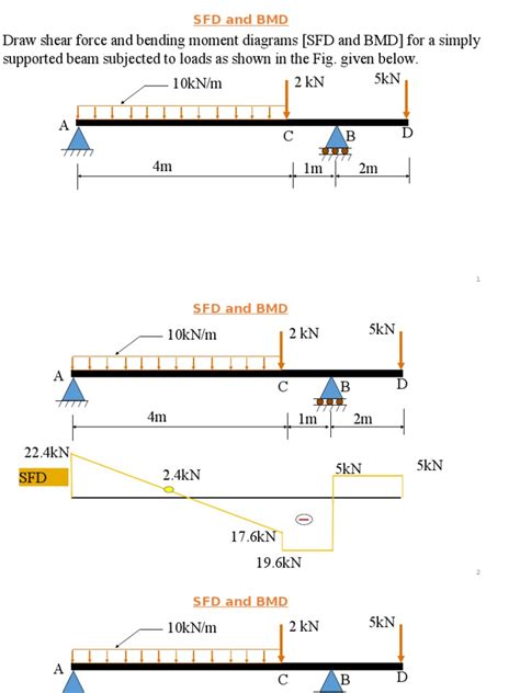 5 k/ft w0 per unit length a b a b l 10 fig. SFD and BMD | Bending | Deformation (Mechanics) | Free 30-day Trial | Scribd