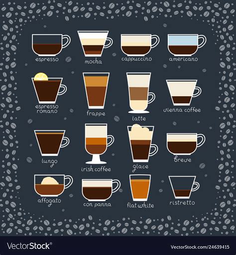 Types Of Coffee Royalty Free Vector Image Vectorstock