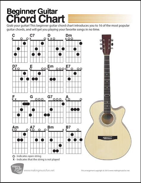 Beginner Guitar Chord Chart Notas Musicais Violão Aulas De Guitarra