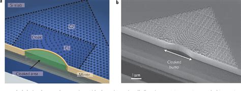 Figure 1 From An Optical Cloak Made Of Dielectrics Invisibility Devices
