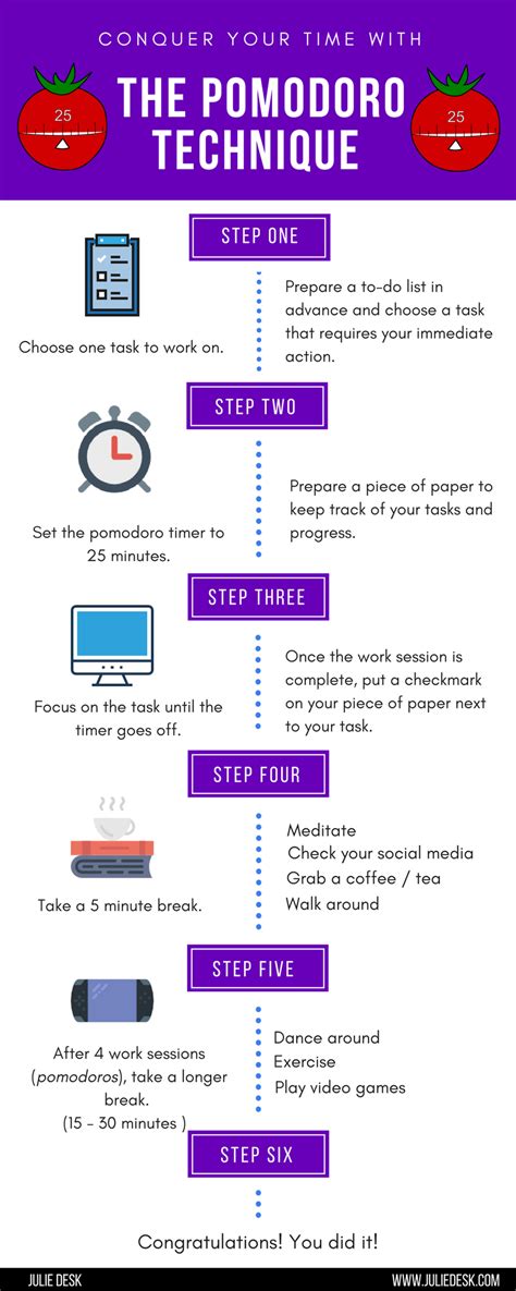 Conquer Your Time With The Pomodoro Technique Infographic Julie Desk