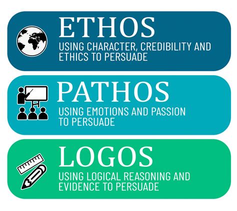 Ethos Pathos And Logos Persuasion Writingscape