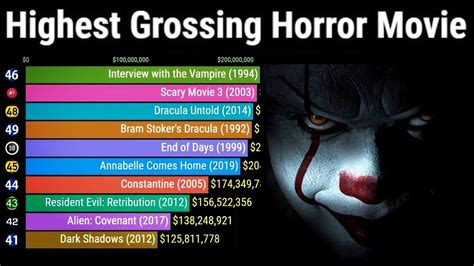 Top Highest Grossing Movies Of All Time Dexerto Vrogue Co
