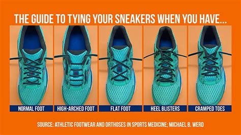 The Correct Way To Tie Your Sneakers Shoe Lacing Techniques Sneakers