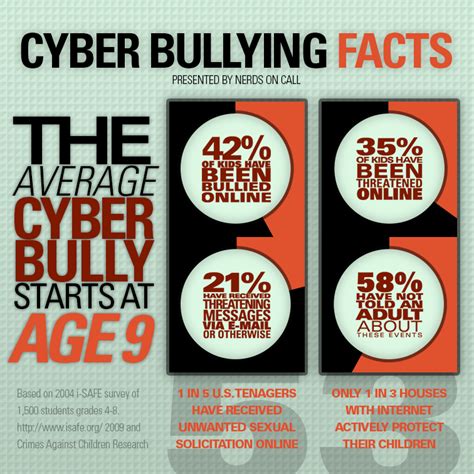 Warning Signs Of Cyberbullying Stand Together And Stop Bullying