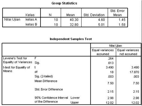 Contoh Skripsi Dengan Uji T Test Independent – Berbagai Contoh