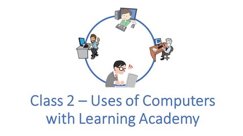 Uses Of Computer For Class 2 With Learning Academy Youtube