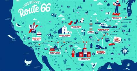 Finding Your Way On Route 66 Real Time Traveller