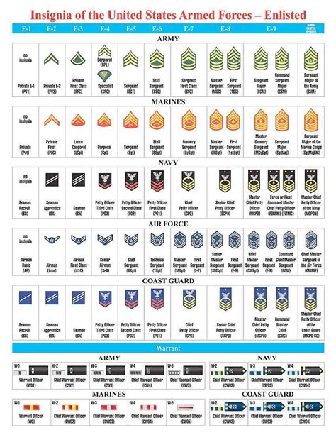 World Military Ranks Chart Worldjulc