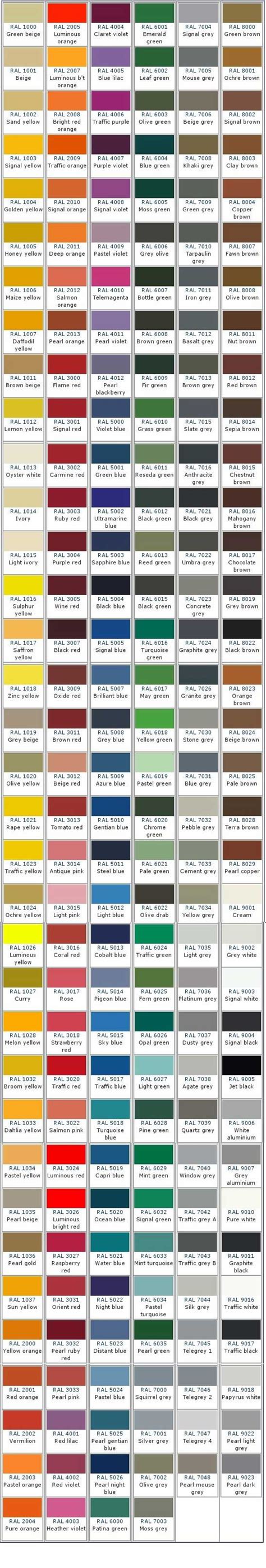 Ral Classic Colour Chart Glass Kitchen Ral Colour Chart Kitchen Planner