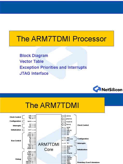 The Arm7tdmi Processor Block Diagram Vector Table Exception Priorities