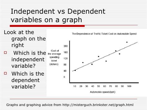 Independent vs Dependent variables on a graph Look at the graph on the ...