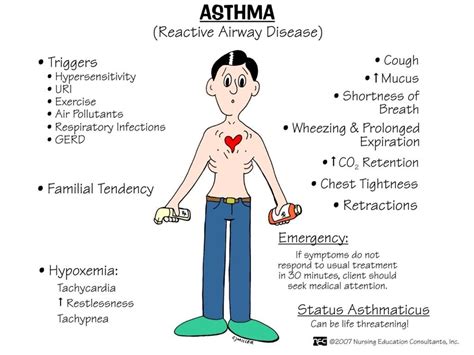 Nursing Mnemonics: Asthma | Pediatric nursing, Nursing education, Nursing mnemonics