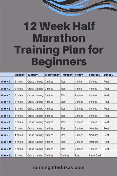 12 week half marathon training plan for beginners running after lukas half marathon training