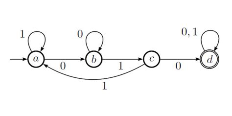 • construct dfa directly from a regular expression by computing the functions nullable(n), firstpos(n), lastpos(n) andfollowpos(i) from the syntax tree. DFA / NFA to Regular Expression (without using GNFA ...