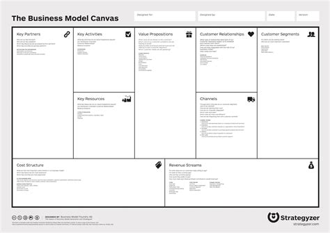 How To Master The Business Model Canvas For Social Entrepreneurs