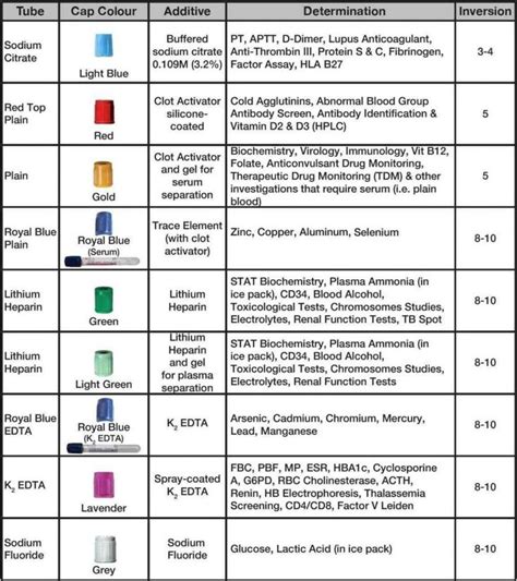 Idexx Blood Tube Order