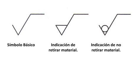 Sintético 90 Simbología Utilizada En El Dibujo Civil Regalosconfotomx