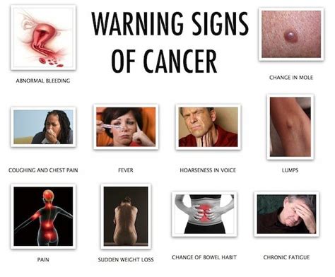16 Signs And Symptoms That Are Showing You May Be Dealing With Cancer