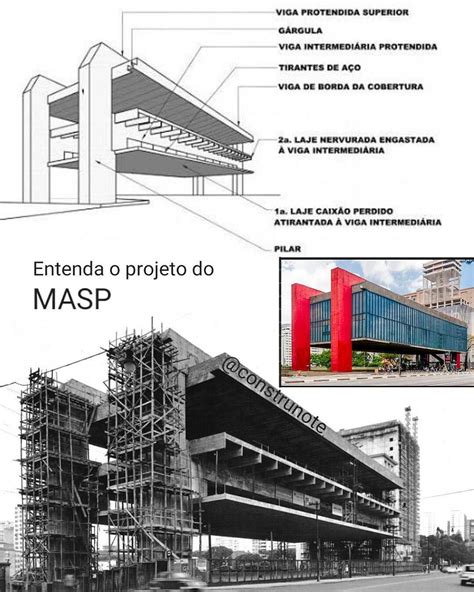 entenda um pouco do projeto do museu de arte moderna de são paulo masp understand some of the