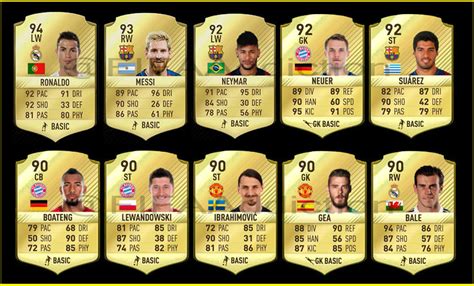 Fifa Badges Ultimate Team Badge Stats And Ratings
