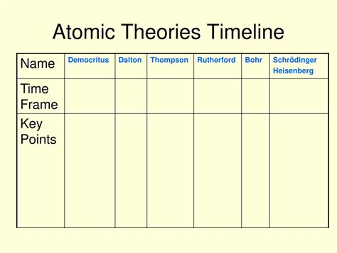 Ppt Atomic Theory Powerpoint Presentation Free Download Id2475034